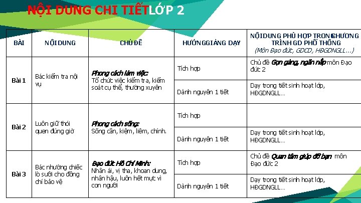 NỘI DUNG CHI TIẾT: LỚP 2 BÀI Bài 1 NỘI DUNG Bác kiểm tra