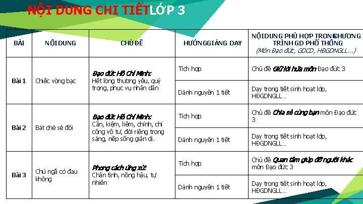 NỘI DUNG CHI TIẾT: LỚP 3 BÀI Bài 1 NỘI DUNG Chiếc vòng bạc