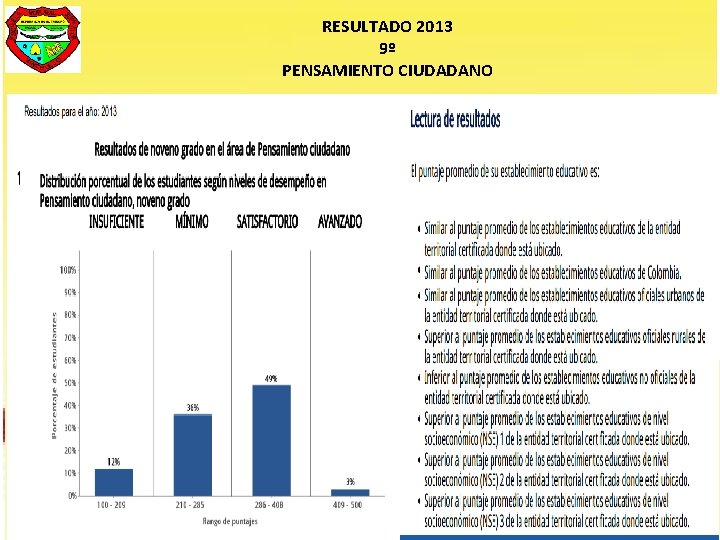 RESULTADO 2013 9º PENSAMIENTO CIUDADANO 