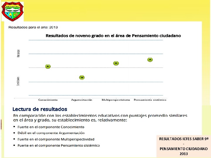 RESULTADOS ICFES SABER 9º PENSAMIENTO CIUDADANO 2013 