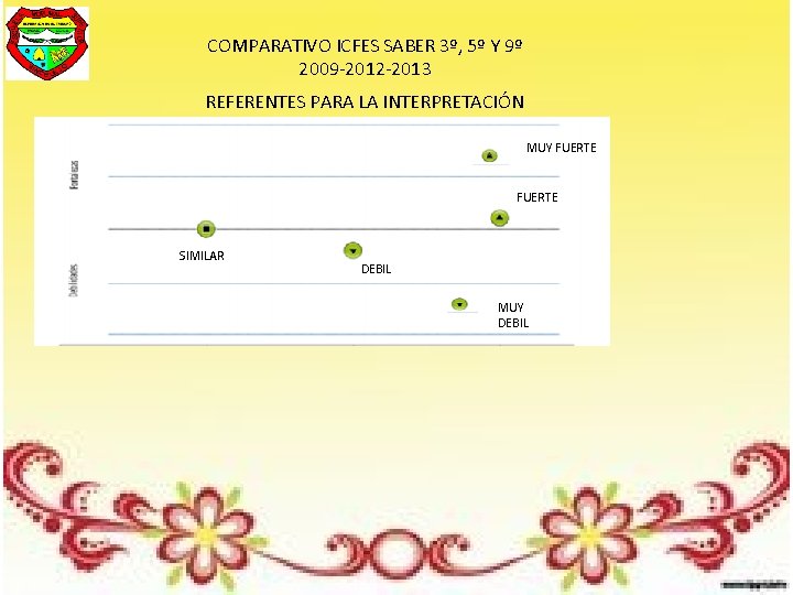 COMPARATIVO ICFES SABER 3º, 5º Y 9º 2009 -2012 -2013 REFERENTES PARA LA INTERPRETACIÓN