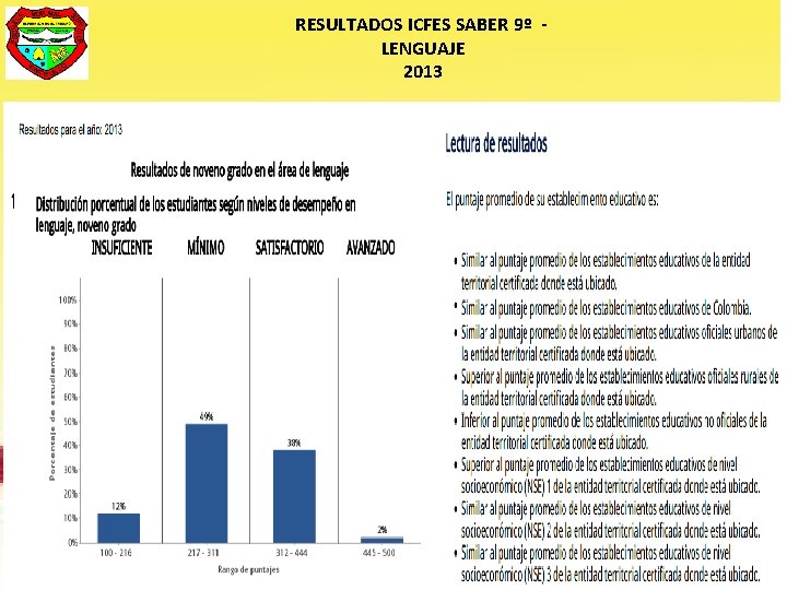 RESULTADOS ICFES SABER 9º LENGUAJE 2013 