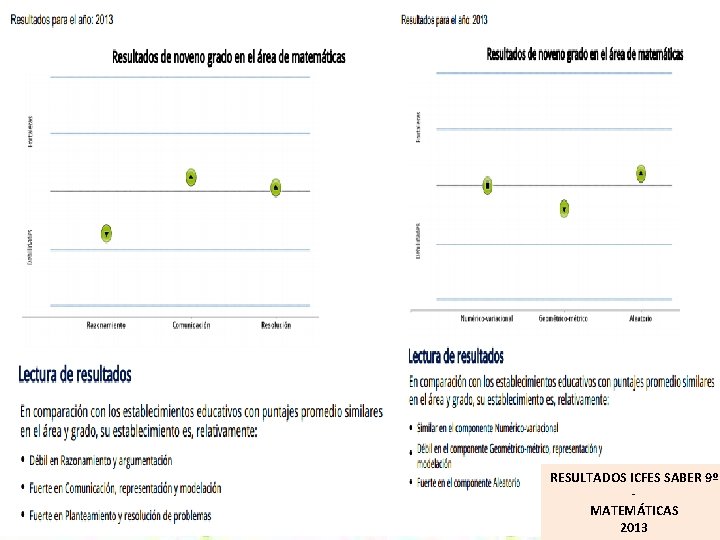 RESULTADOS ICFES SABER 9º MATEMÁTICAS 2013 