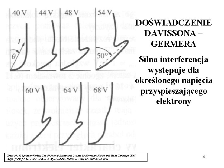 DOŚWIADCZENIE DAVISSONA – GERMERA Silna interferencja występuje dla określonego napięcia przyspieszającego elektrony Copyright ©