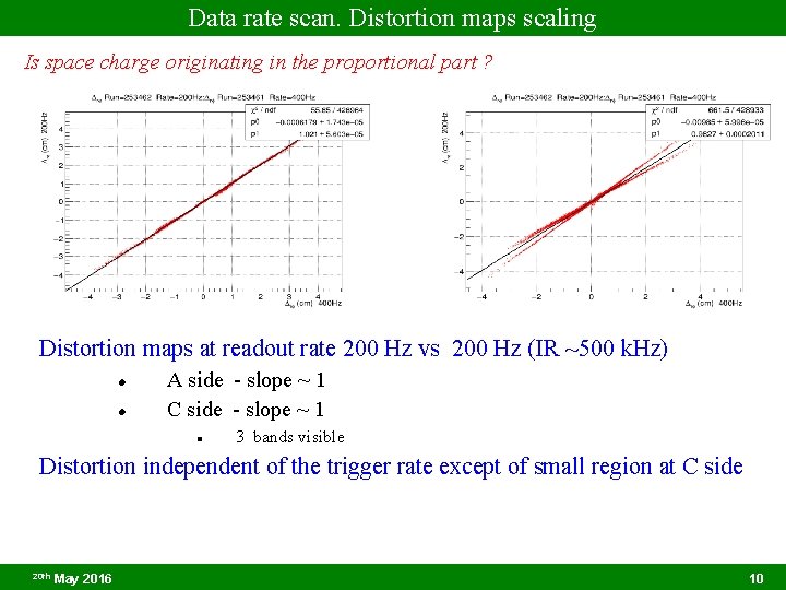 Data rate scan. Distortion maps scaling Is space charge originating in the proportional part