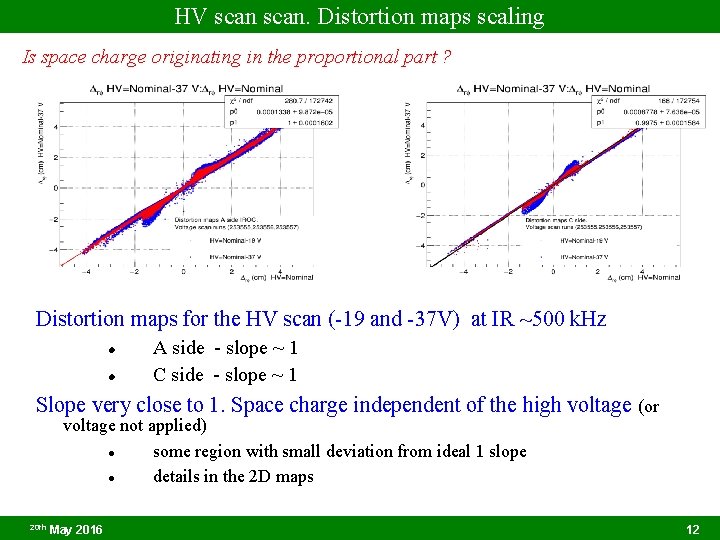 HV scan. Distortion maps scaling Is space charge originating in the proportional part ?