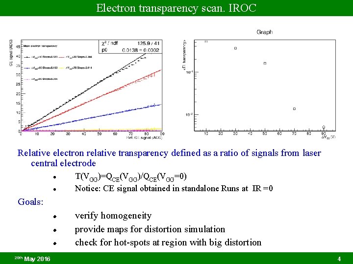 Electron transparency scan. IROC Relative electron relative transparency defined as a ratio of signals