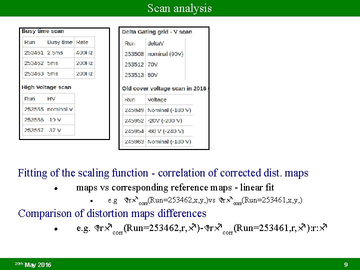 Scan analysis Fitting of the scaling function - correlation of corrected dist. maps vs