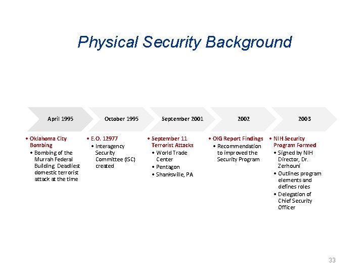 Physical Security Background April 1995 October 1995 • Oklahoma City • E. O. 12977