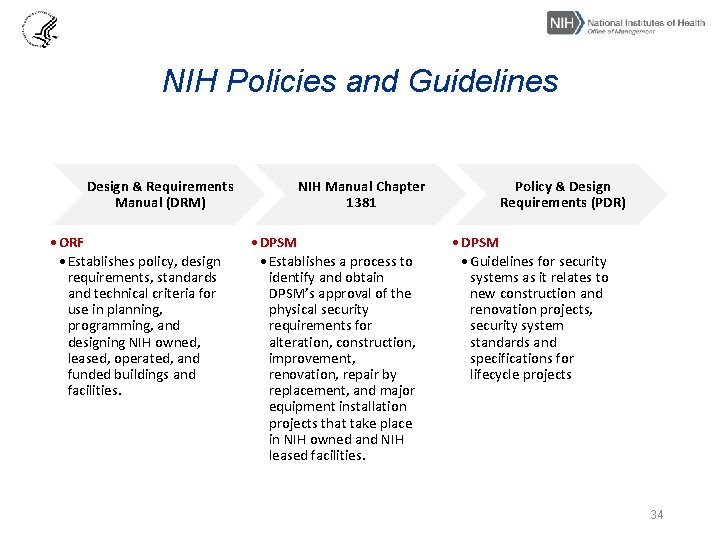 NIH Policies and Guidelines Design & Requirements Manual (DRM) • ORF • Establishes policy,