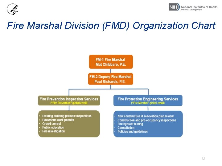 Fire Marshal Division (FMD) Organization Chart 8 