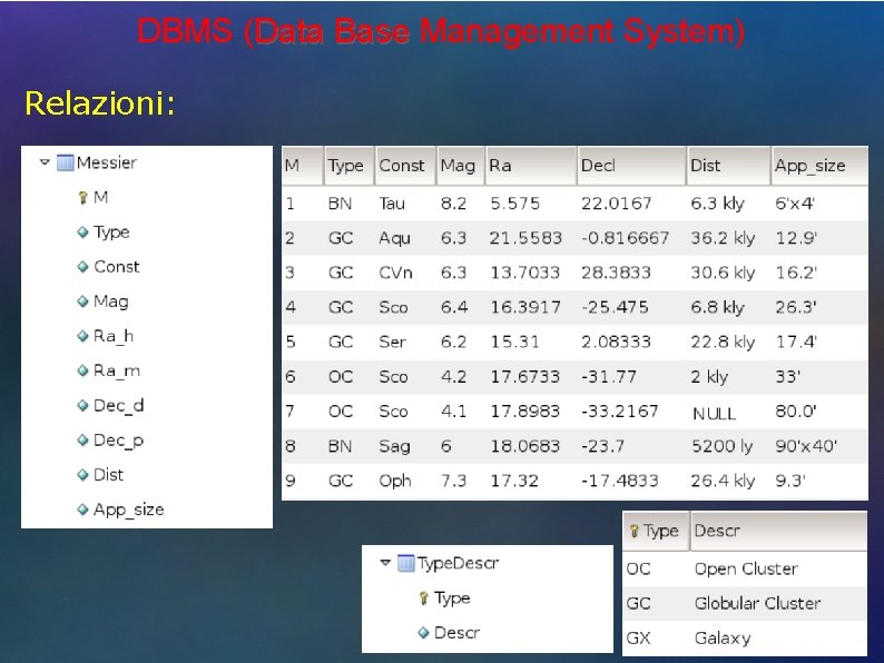 DBMS (Data Base Management System) Relazioni: 