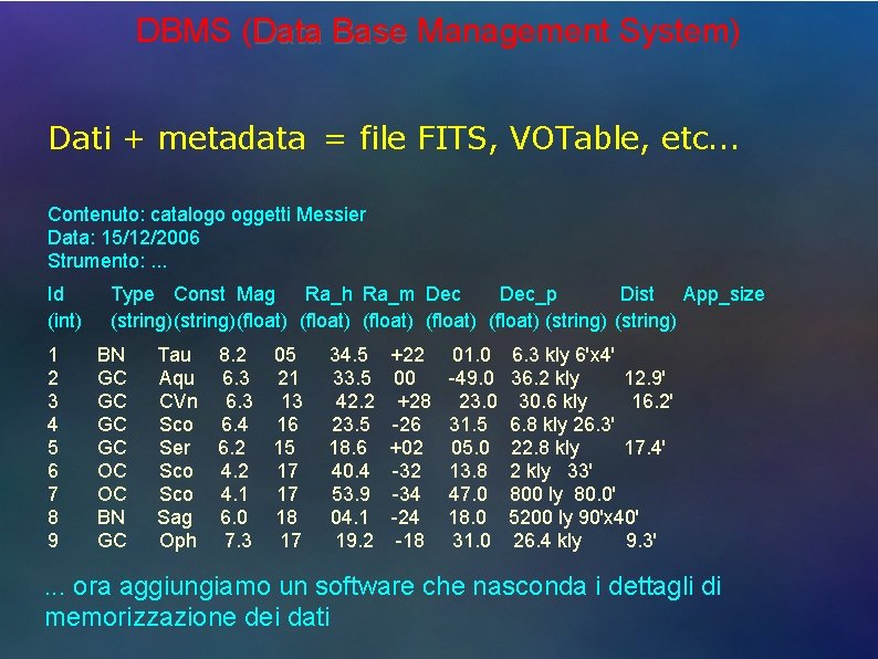 DBMS (Data Base Management System) Dati + metadata = file FITS, VOTable, etc. .