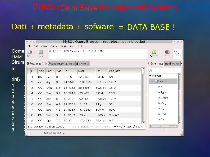 DBMS (Data Base Management System) Dati + metadata + sofware = DATA BASE !