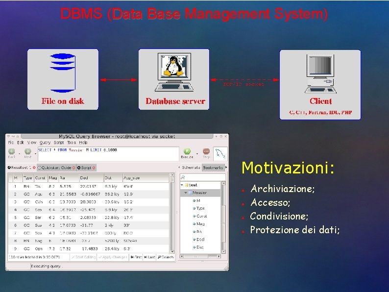 DBMS (Data Base Management System) Motivazioni: ● ● Archiviazione; Accesso; Condivisione; Protezione dei dati;