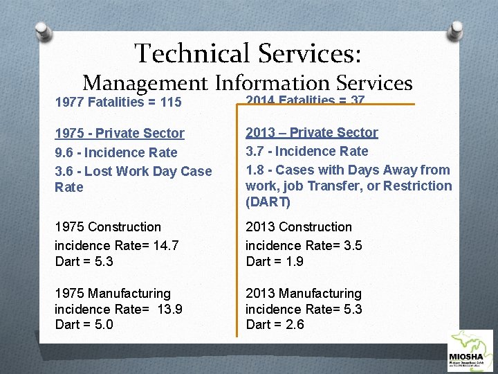 Technical Services: Management Information Services 1977 Fatalities = 115 2014 Fatalities = 37 1975