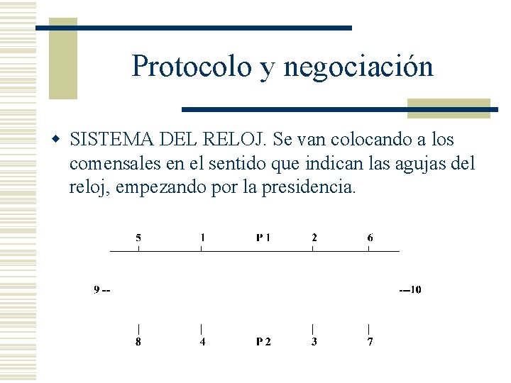 Protocolo y negociación w SISTEMA DEL RELOJ. Se van colocando a los comensales en