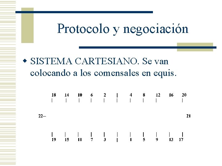 Protocolo y negociación w SISTEMA CARTESIANO. Se van colocando a los comensales en equis.