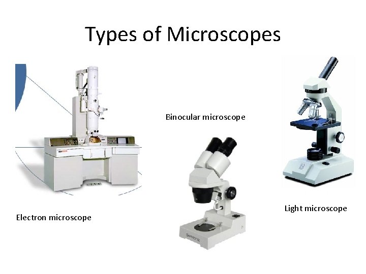 Types of Microscopes Binocular microscope Electron microscope Light microscope 