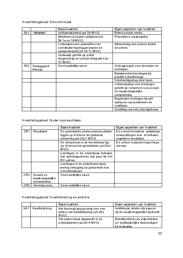 Kwaliteitsgebied Schoolklimaat SK 1 SK 2 Veiliaheid Pedagogisch klimaat Basiskwaliteit Veiliaheidsbeleid (art 3 b