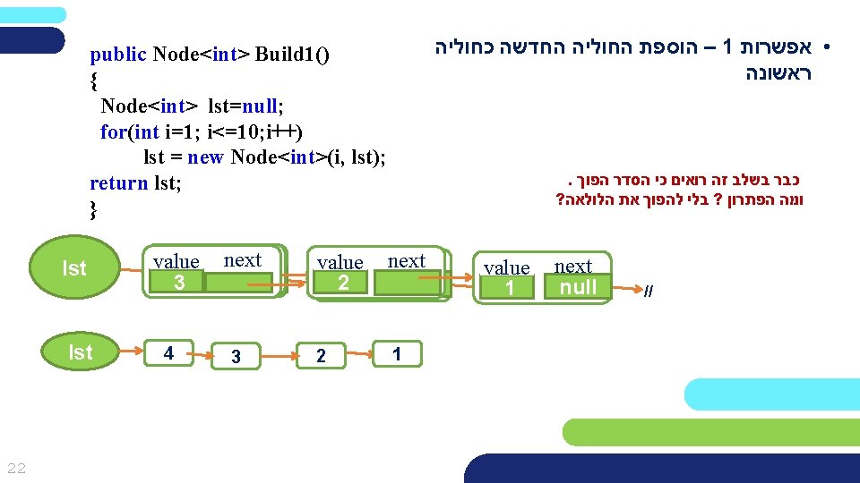  – הוספת החוליה החדשה כחוליה 1 • אפשרות ראשונה public Node<int> Build 1()