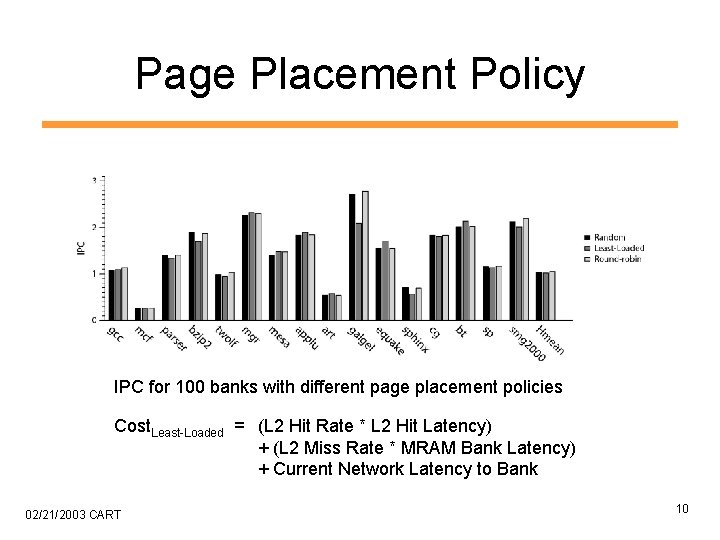 Page Placement Policy IPC for 100 banks with different page placement policies Cost. Least-Loaded