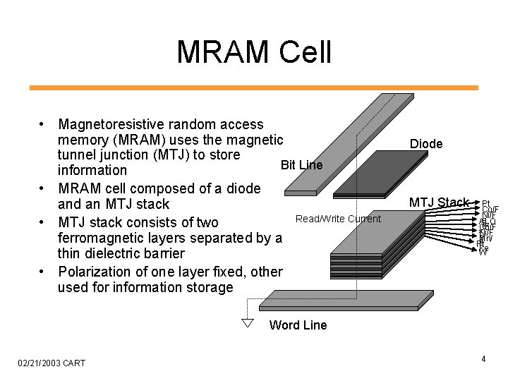 MRAM Cell • Magnetoresistive random access memory (MRAM) uses the magnetic tunnel junction (MTJ)