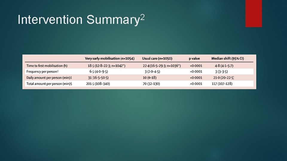 Intervention 2 Summary 