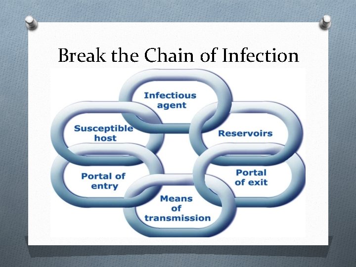 Break the Chain of Infection 