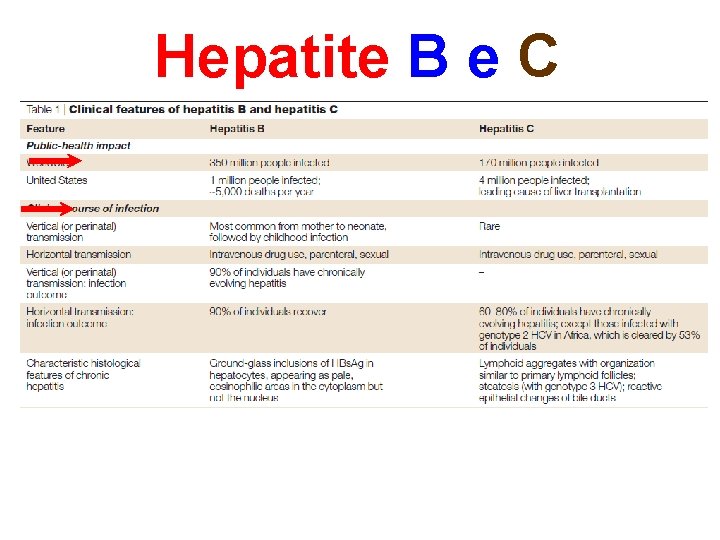 Hepatite B e C 