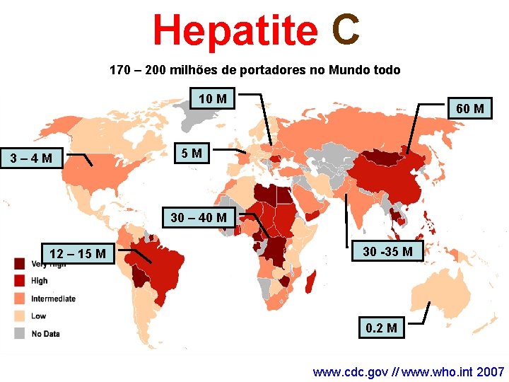 Hepatite C 170 – 200 milhões de portadores no Mundo todo 10 M 3–