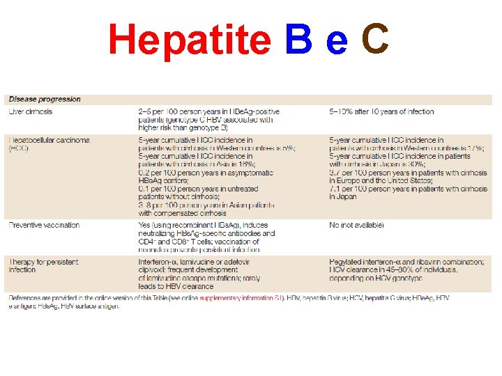 Hepatite B e C 