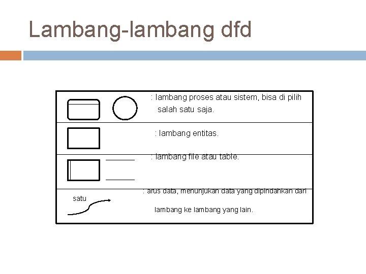 Lambang-lambang dfd : lambang proses atau sistem, bisa di pilih salah satu saja. : Lambang-lambang dfd : lambang proses atau sistem, bisa di pilih salah satu saja. :