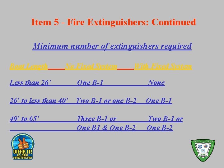 Item 5 - Fire Extinguishers: Continued Minimum number of extinguishers required Boat Length No