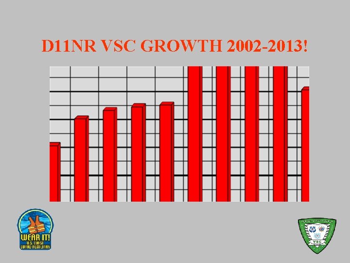 D 11 NR VSC GROWTH 2002 -2013! 