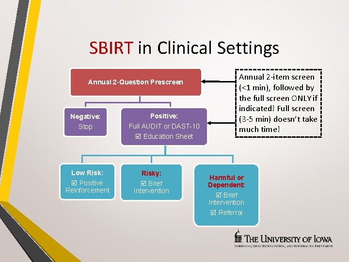 SBIRT in Clinical Settings Annual 2 -Question Prescreen Negative: Positive: Stop Full AUDIT or
