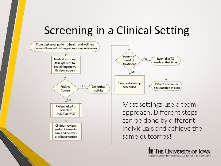 Screening in a Clinical Setting Most settings use a team approach. Different steps can