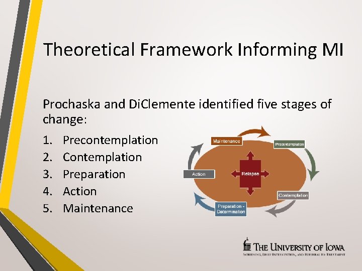 Theoretical Framework Informing MI Prochaska and Di. Clemente identified five stages of change: 1.