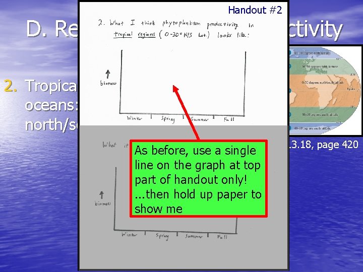 Handout #2 D. Regional Oceanic Productivity 2. Tropical or low-latitude oceans: 0 -30º north/south