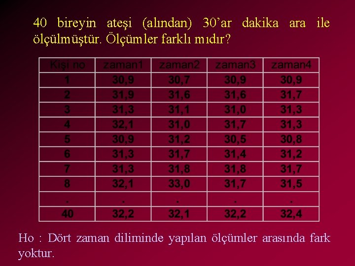 40 bireyin ateşi (alından) 30’ar dakika ara ile ölçülmüştür. Ölçümler farklı mıdır? Ho :