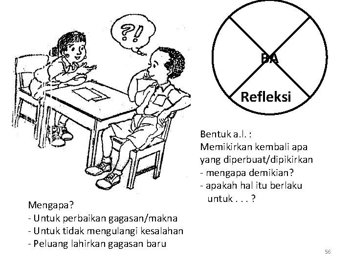 BA Refleksi Mengapa? - Untuk perbaikan gagasan/makna - Untuk tidak mengulangi kesalahan - Peluang