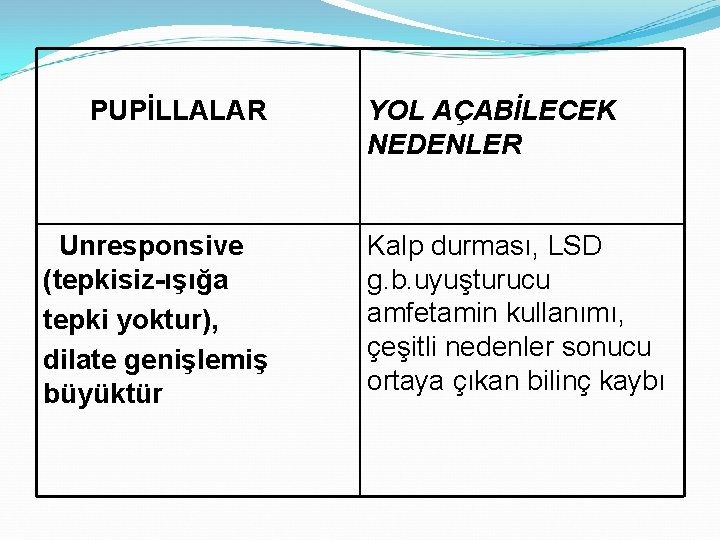 PUPİLLALAR Unresponsive (tepkisiz-ışığa tepki yoktur), dilate genişlemiş büyüktür YOL AÇABİLECEK NEDENLER Kalp durması, LSD