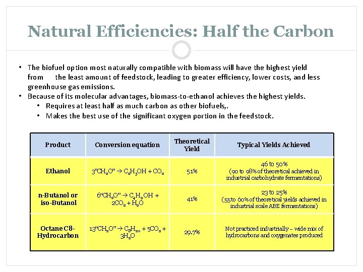 Natural Efficiencies: Half the Carbon • The biofuel option most naturally compatible with biomass