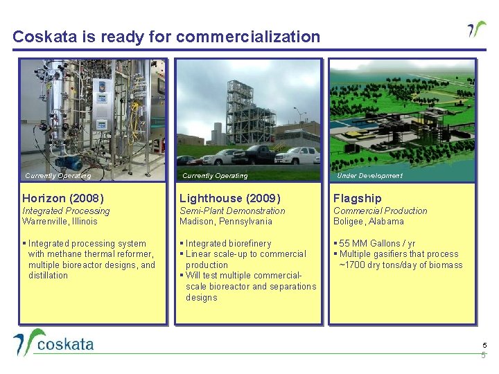 Coskata is ready for commercialization Currently Operating Under Development Horizon (2008) Lighthouse (2009) Flagship