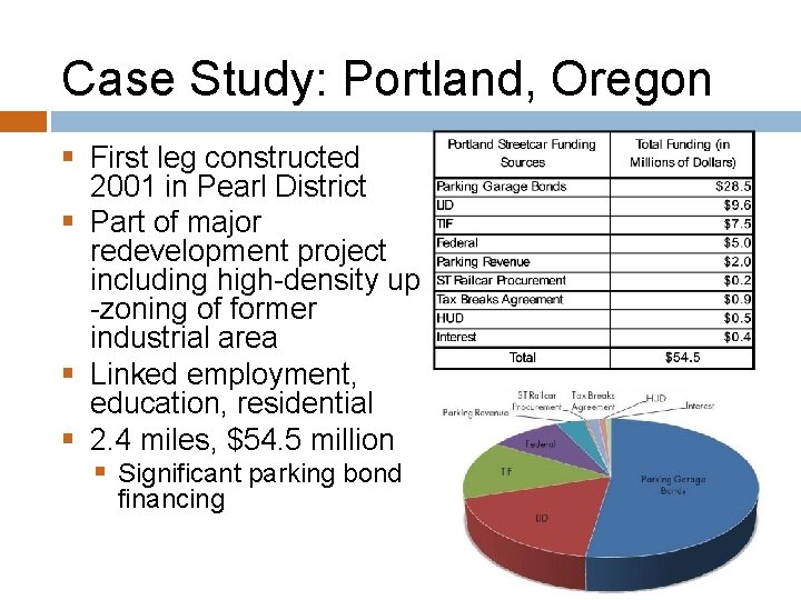 Case Study: Portland, Oregon § First leg constructed 2001 in Pearl District § Part