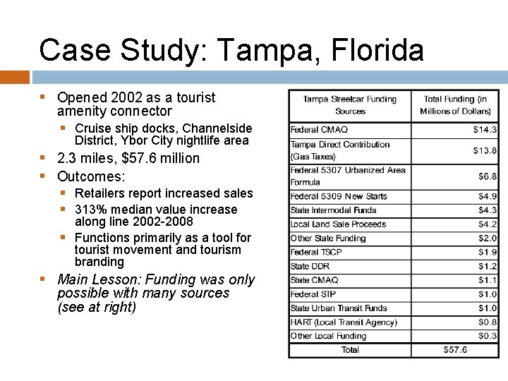 Case Study: Tampa, Florida § Opened 2002 as a tourist amenity connector § Cruise