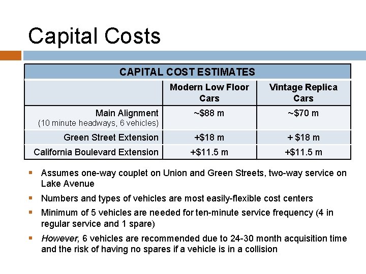 Capital Costs CAPITAL COST ESTIMATES Main Alignment Modern Low Floor Cars Vintage Replica Cars