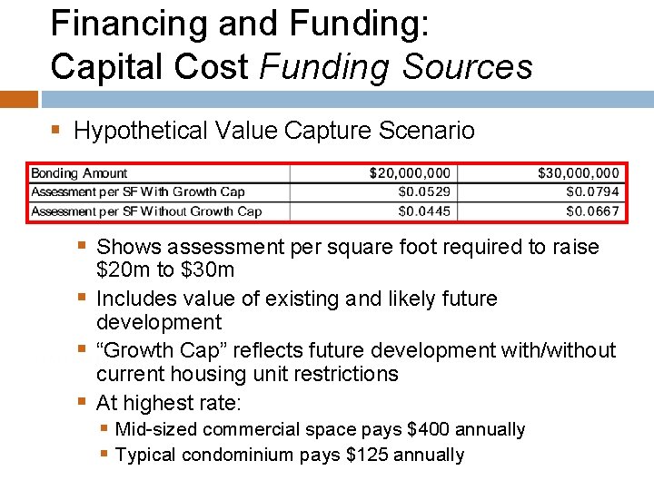 Financing and Funding: Capital Cost Funding Sources § Hypothetical Value Capture Scenario § Shows