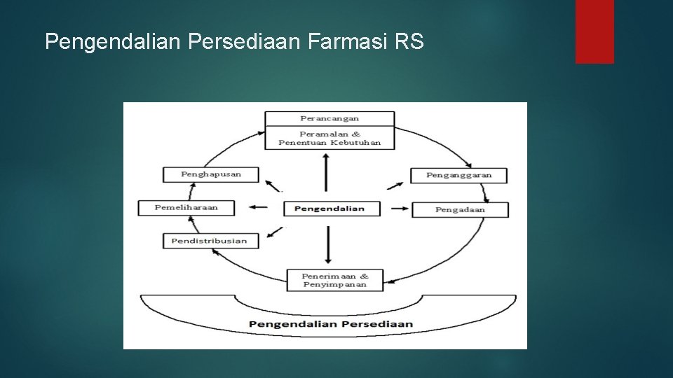 Pengendalian Persediaan Farmasi RS 