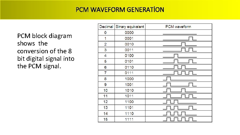 PCM WAVEFORM GENERATİON PCM block diagram shows the conversion of the 8 bit digital